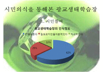 [정책 분석] 생태학습장 개녀, 생태학습장 사례, 생태학습장 조성 특징, 생태학습장 조성 방향, 생태학습장 조성 분석, 생태학습장 조성 제안-15