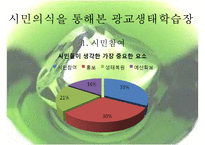[정책 분석] 생태학습장 개녀, 생태학습장 사례, 생태학습장 조성 특징, 생태학습장 조성 방향, 생태학습장 조성 분석, 생태학습장 조성 제안-16
