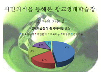 [정책 분석] 생태학습장 개녀, 생태학습장 사례, 생태학습장 조성 특징, 생태학습장 조성 방향, 생태학습장 조성 분석, 생태학습장 조성 제안-17