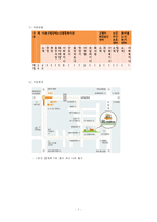 [평생교육 프로그램 개발] 전문직 은퇴자의 여행을 통한 재능기부 프-5