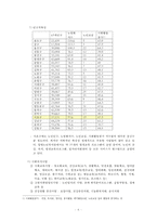 [평생교육 프로그램 개발] 전문직 은퇴자의 여행을 통한 재능기부 프-6
