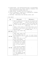 [평생교육 프로그램 개발] 전문직 은퇴자의 여행을 통한 재능기부 프-7