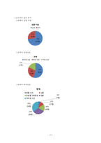 [평생교육 프로그램 개발] 전문직 은퇴자의 여행을 통한 재능기부 프-15