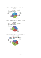 [평생교육 프로그램 개발] 전문직 은퇴자의 여행을 통한 재능기부 프-16