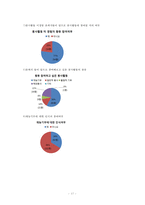 [평생교육 프로그램 개발] 전문직 은퇴자의 여행을 통한 재능기부 프-17