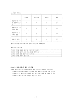 [평생교육 프로그램 개발] 전문직 은퇴자의 여행을 통한 재능기부 프-19