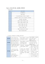 [평생교육 프로그램 개발] 전문직 은퇴자의 여행을 통한 재능기부 프-20