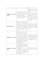 [평생학습도시 사례] 평생학습도시 사례분석(일본 가케가와시 전남-15