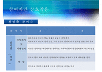 [Allison의 관료정치모형, 정책분석] Allison의 관료정치모형을 통한 새만금 간척사업 분석, 정책분석-11