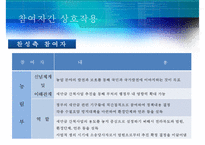 [Allison의 관료정치모형, 정책분석] Allison의 관료정치모형을 통한 새만금 간척사업 분석, 정책분석-12