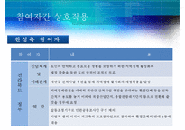 [Allison의 관료정치모형, 정책분석] Allison의 관료정치모형을 통한 새만금 간척사업 분석, 정책분석-13