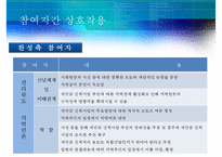 [Allison의 관료정치모형, 정책분석] Allison의 관료정치모형을 통한 새만금 간척사업 분석, 정책분석-14
