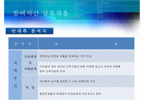 [Allison의 관료정치모형, 정책분석] Allison의 관료정치모형을 통한 새만금 간척사업 분석, 정책분석-19
