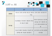 [JIT시스템 사례 JIT 사례 JIT 성공 사례] 토요타 JIT시스템 현대-16