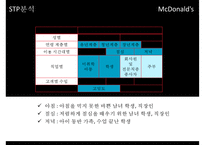 [McDonald 마케팅 성공사례] 맥도널드 선정이유 경영환경 분석-9