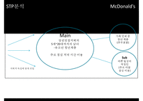 [McDonald 마케팅 성공사례] 맥도널드 선정이유 경영환경 분석-10