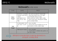 [McDonald 마케팅 성공사례] 맥도널드 선정이유 경영환경 분석-11