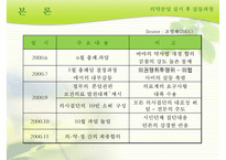 [국가 정책 분석] 의약분업 개념, 의약분업 목적, 의약분업 기대효과, 의약분업 정책 성공 전략-6