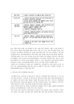 [국민행복기금] 국민행복기금 개념, 국민행복기금 실현가능성, 국민행복기금 특징,국민행복기금 재정, 국민행복기금 정치, 국민행복기금 문제점, 국민행복기금 전망-4