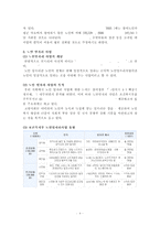 [노인 일자리 문제 해결책] 노인 일자리 문제 현황, 노인 일자리 고용 현황, 노인 일자리 문제 특징, 노인 일자리 사업 분석, 노인일자리 사업의 개선방안-6