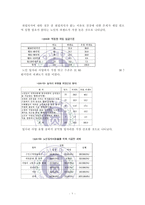[노인 일자리 문제 해결책] 노인 일자리 문제 현황, 노인 일자리 고용 현황, 노인 일자리 문제 특징, 노인 일자리 사업 분석, 노인일자리 사업의 개선방안-10
