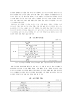 [노인의 소득보장정책] 노인의 소득보장정책 필요성, 노인의 소득보장정책 현황, 외국 노인의 소득보장정책, 노인의 소득보장정책 문제점, 노인의 소득보장정책 개선방안-6