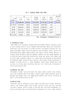 [노인의 소득보장정책] 노인의 소득보장정책 필요성, 노인의 소득보장정책 현황, 외국 노인의 소득보장정책, 노인의 소득보장정책 문제점, 노인의 소득보장정책 개선방안-8