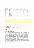 [다문화가족] 다문화가족 정의 다문화가족 복지 다문화가족 현황 다문화가족 문제-2