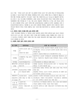 [다문화가족] 다문화가족 정의 다문화가족 복지 다문화가족 현황 다문화가족 문제-6