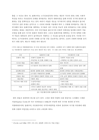 [다문화와 한국인] 다문화사회에 대한 한국인의 수용수준과 결정요인-7