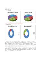 [다문화와 한국인] 다문화사회에 대한 한국인의 수용수준과 결정요인-14