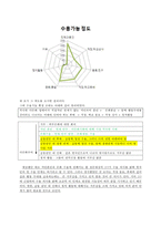 [다문화와 한국인] 다문화사회에 대한 한국인의 수용수준과 결정요인-16