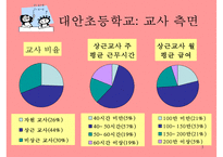 [대안교육] 대안학교 대안교육 외국의 대안학교 대안교육과 대안학교 한국의 대안-5