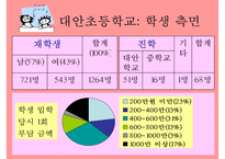 [대안교육] 대안학교 대안교육 외국의 대안학교 대안교육과 대안학교 한국의 대안-6