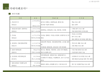[도시계획 제안서] 청주산업단지 생태공원 네트워크 구축 도시계획 제안, 도시계획, 도시계획 개발-7