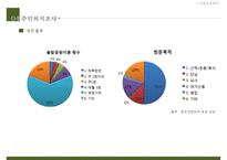 [도시계획 제안서] 청주산업단지 생태공원 네트워크 구축 도시계획 제안, 도시계획, 도시계획 개발-10