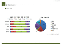 [도시계획 제안서] 청주산업단지 생태공원 네트워크 구축 도시계획 제안, 도시계획, 도시계획 개발-11
