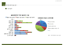 [도시계획 제안서] 청주산업단지 생태공원 네트워크 구축 도시계획 제안, 도시계획, 도시계획 개발-12