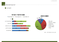 [도시계획 제안서] 청주산업단지 생태공원 네트워크 구축 도시계획 제안, 도시계획, 도시계획 개발-13