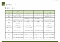 [도시계획 제안서] 청주산업단지 생태공원 네트워크 구축 도시계획 제안, 도시계획, 도시계획 개발-15