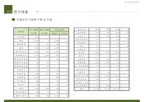 [도시계획 제안서] 청주산업단지 생태공원 네트워크 구축 도시계획 제안, 도시계획, 도시계획 개발-16