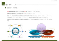 [도시계획 제안서] 청주산업단지 생태공원 네트워크 구축 도시계획 제안, 도시계획, 도시계획 개발-17