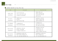 [도시계획 제안서] 청주산업단지 생태공원 네트워크 구축 도시계획 제안, 도시계획, 도시계획 개발-19
