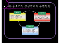 [동반성장 방안] 대기업과 중소기업 동반성장 방안, 동반성장 제도, 동반성장 정책, 동반성장 사례분석, 대기업과 중소기업 동반 전망-6