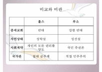 [루소 홉스 비교] 루소 사상 홉스 사상 사상 비교 분석 사상 비판-18