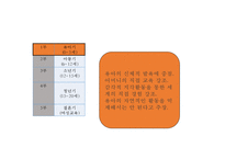 [루소의 교육사상 발표] 루소 에밀 상세 분석-2
