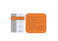 [루소의 교육사상 발표] 루소 에밀 상세 분석-3