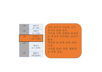 [루소의 교육사상 발표] 루소 에밀 상세 분석-4
