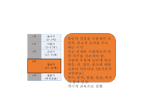 [루소의 교육사상 발표] 루소 에밀 상세 분석-5