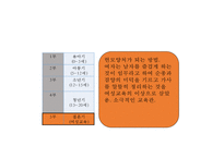 [루소의 교육사상 발표] 루소 에밀 상세 분석-6
